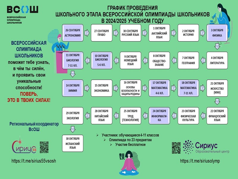 График проведения школьного этапа ВсОШ
